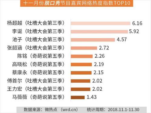 热门综艺爆料排行榜最新,揭秘最新热门节目幕后故事